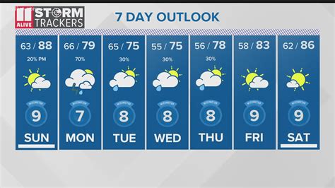 atlanta forecast